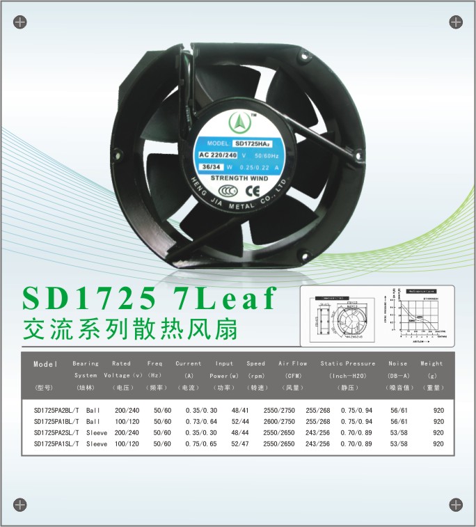 SD1725散熱風機 SD1725散熱風機