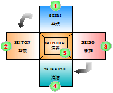 5S知識介紹與5S管理制度第一節(jié) 5S概論